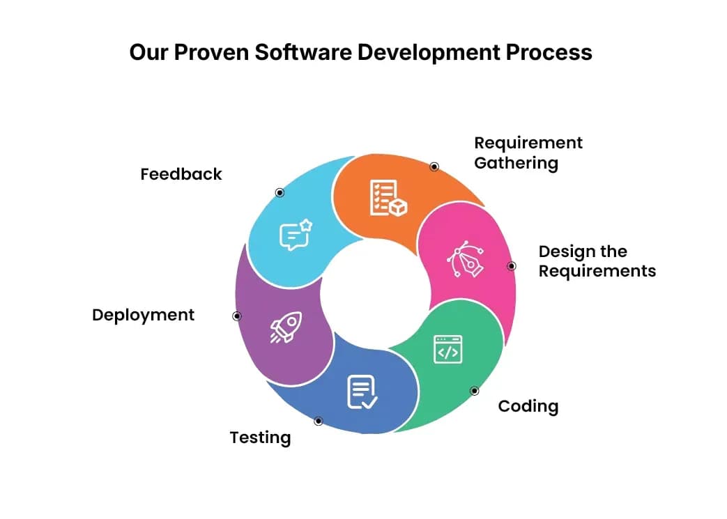 How SEO services work to improve search rankings and traffic